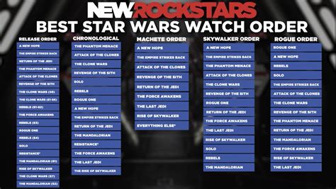 what order should you watch the clone wars